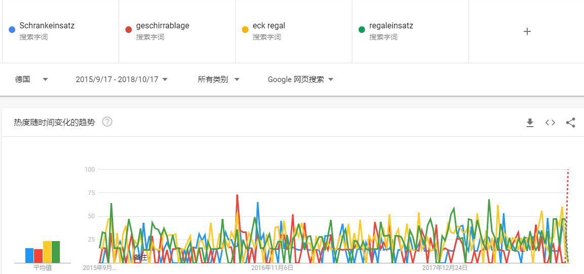 趋势.png