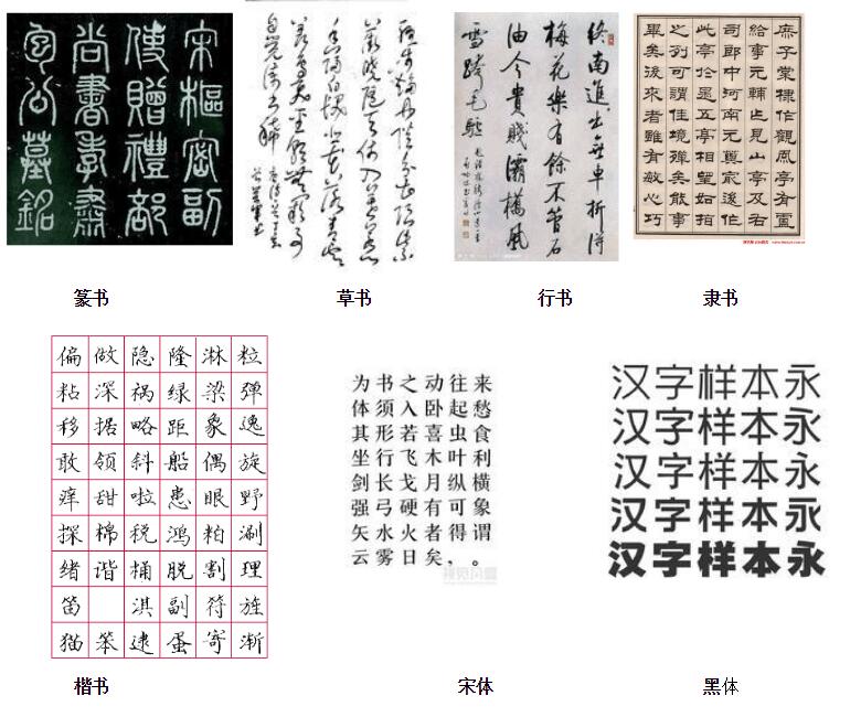 你会认识那些中文字体 语翼广场 翻译干货聚集地 你会认识那些中文字体 语翼广场 翻译干货聚集地