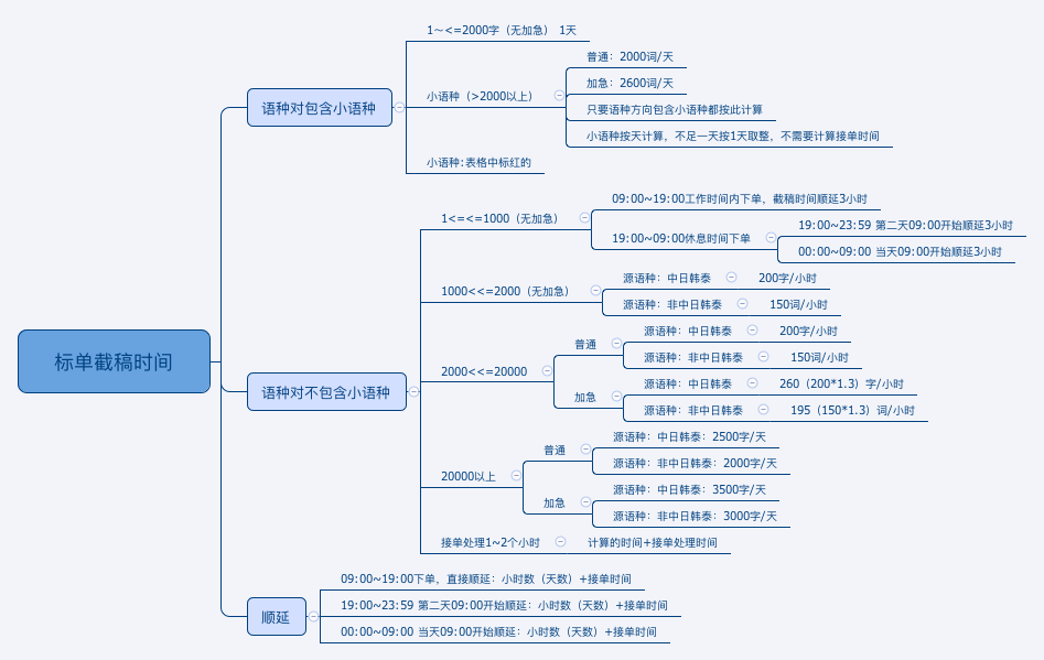 标单截稿时间.png